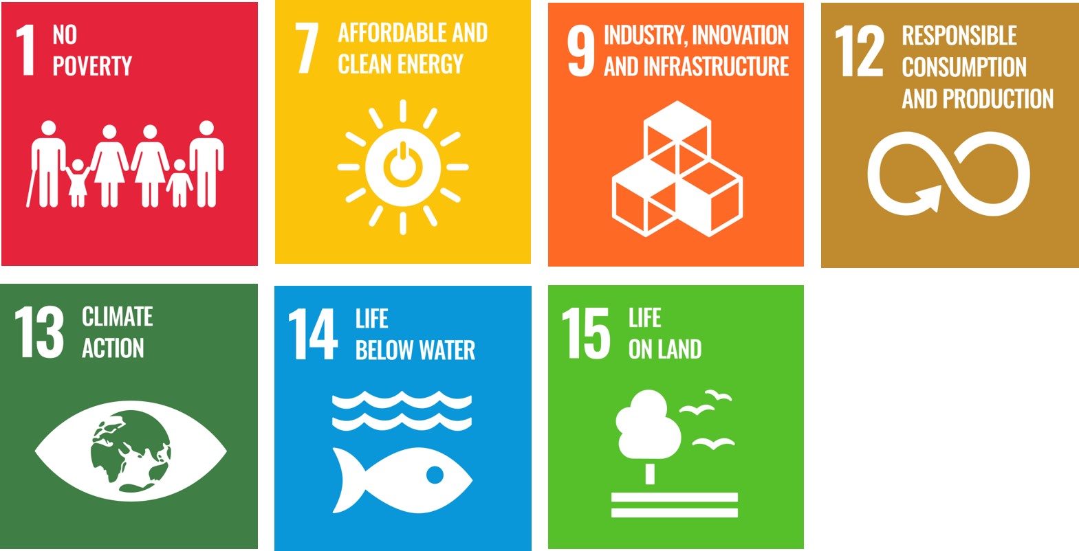 UN environmental responsability goals